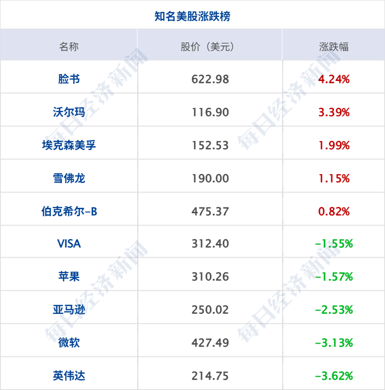 美众院通过决议限制特朗普对伊动武权力；SpaceX将于6月12日开始交易；《新闻联播》披露A股重要数据；豆包回应“收费”丨每经早参(7)