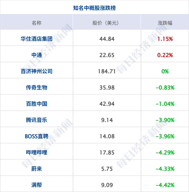 伊朗对美军舰发动打击，美军：我舰畅通无阻；特朗普：与伊朗谈判非常顺利；美股齐跌，国际油价上涨；SpaceX于6月12日开始交易丨每经早参(8)