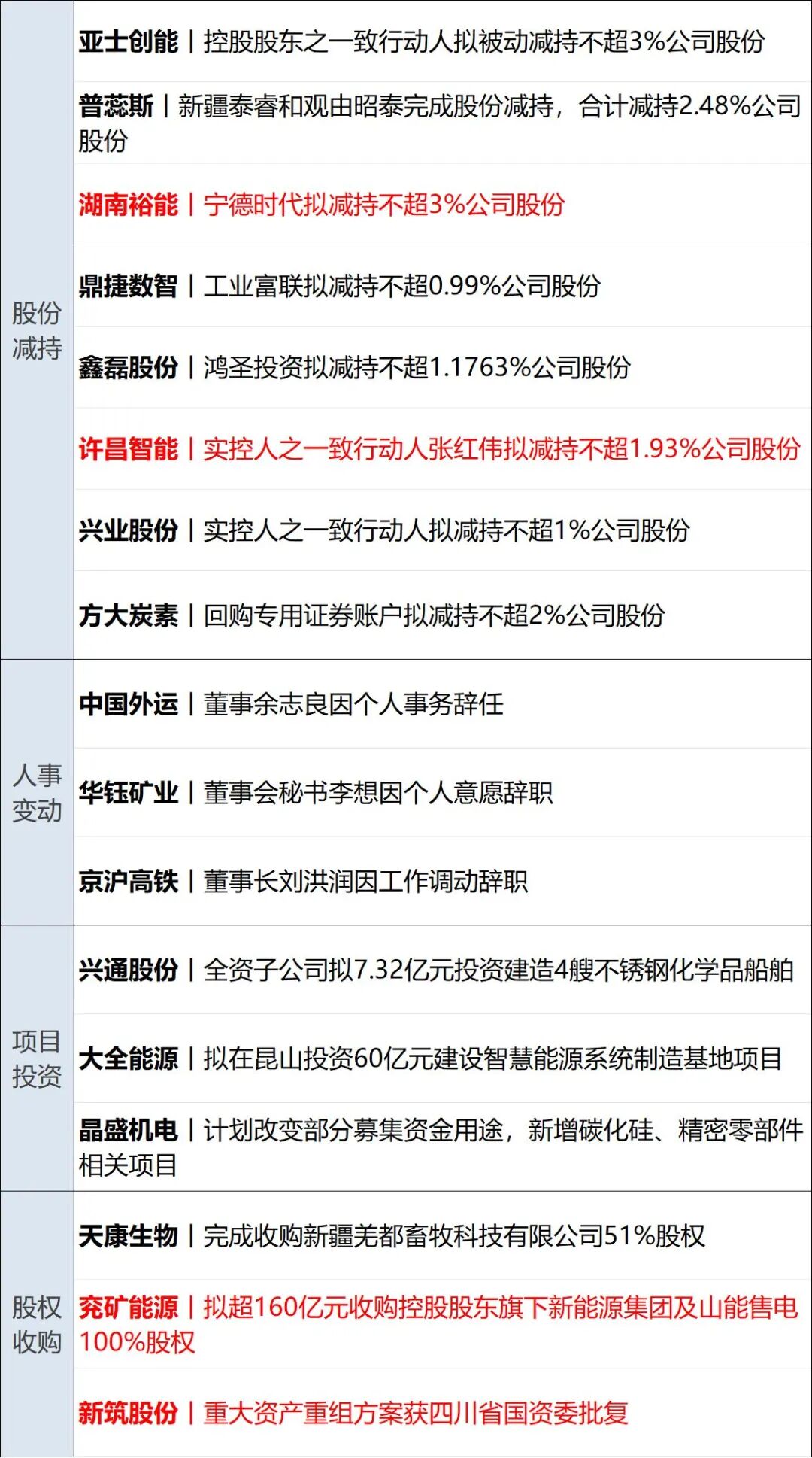 伊朗对美军舰发动打击，美军：我舰畅通无阻；特朗普：与伊朗谈判非常顺利；美股齐跌，国际油价上涨；SpaceX于6月12日开始交易丨每经早参(12)