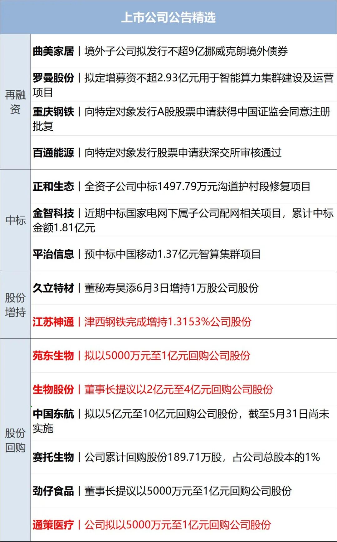 伊朗对美军舰发动打击，美军：我舰畅通无阻；特朗普：与伊朗谈判非常顺利；美股齐跌，国际油价上涨；SpaceX于6月12日开始交易丨每经早参(11)