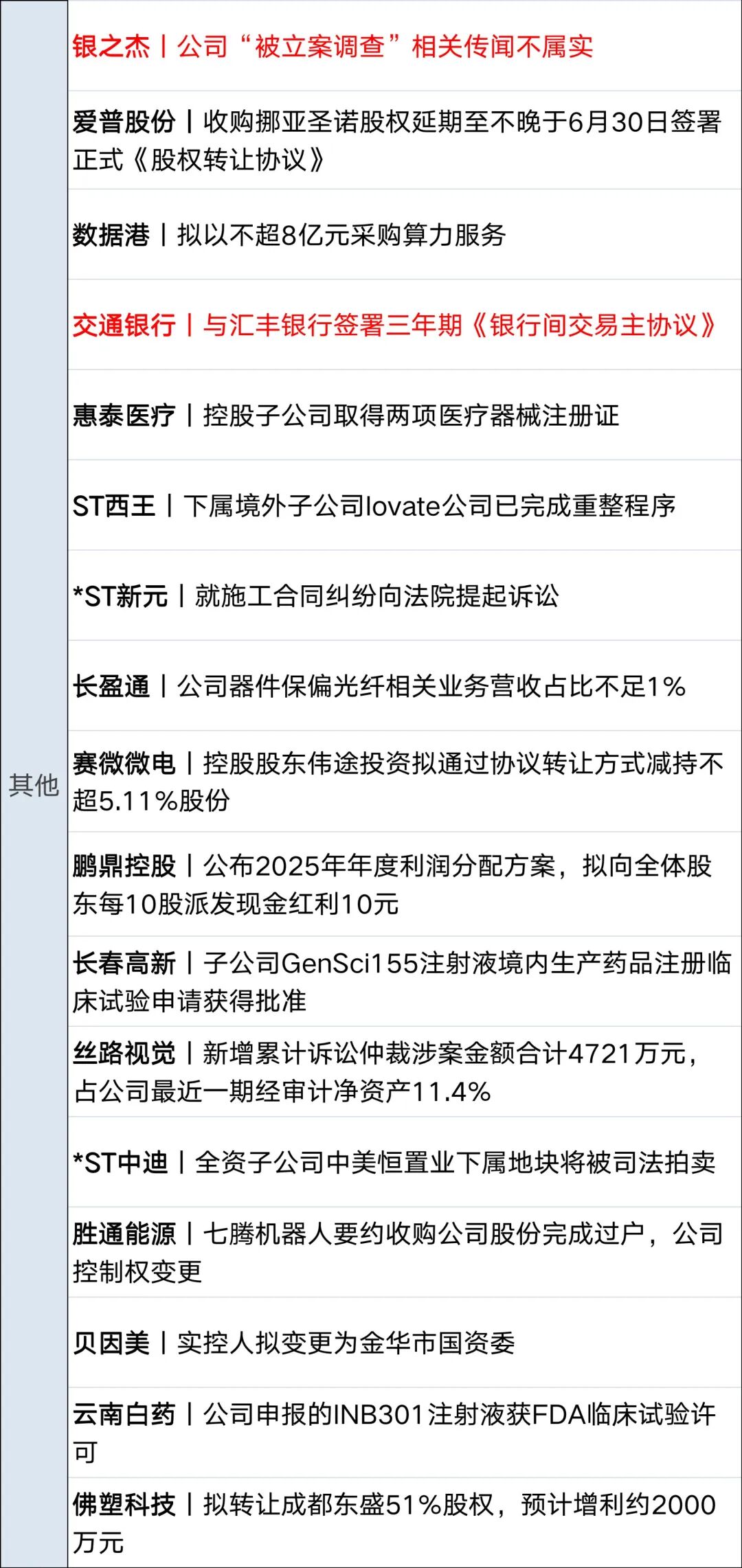 伊朗对美军舰发动打击，美军：我舰畅通无阻；特朗普：与伊朗谈判非常顺利；美股齐跌，国际油价上涨；SpaceX于6月12日开始交易丨每经早参(13)