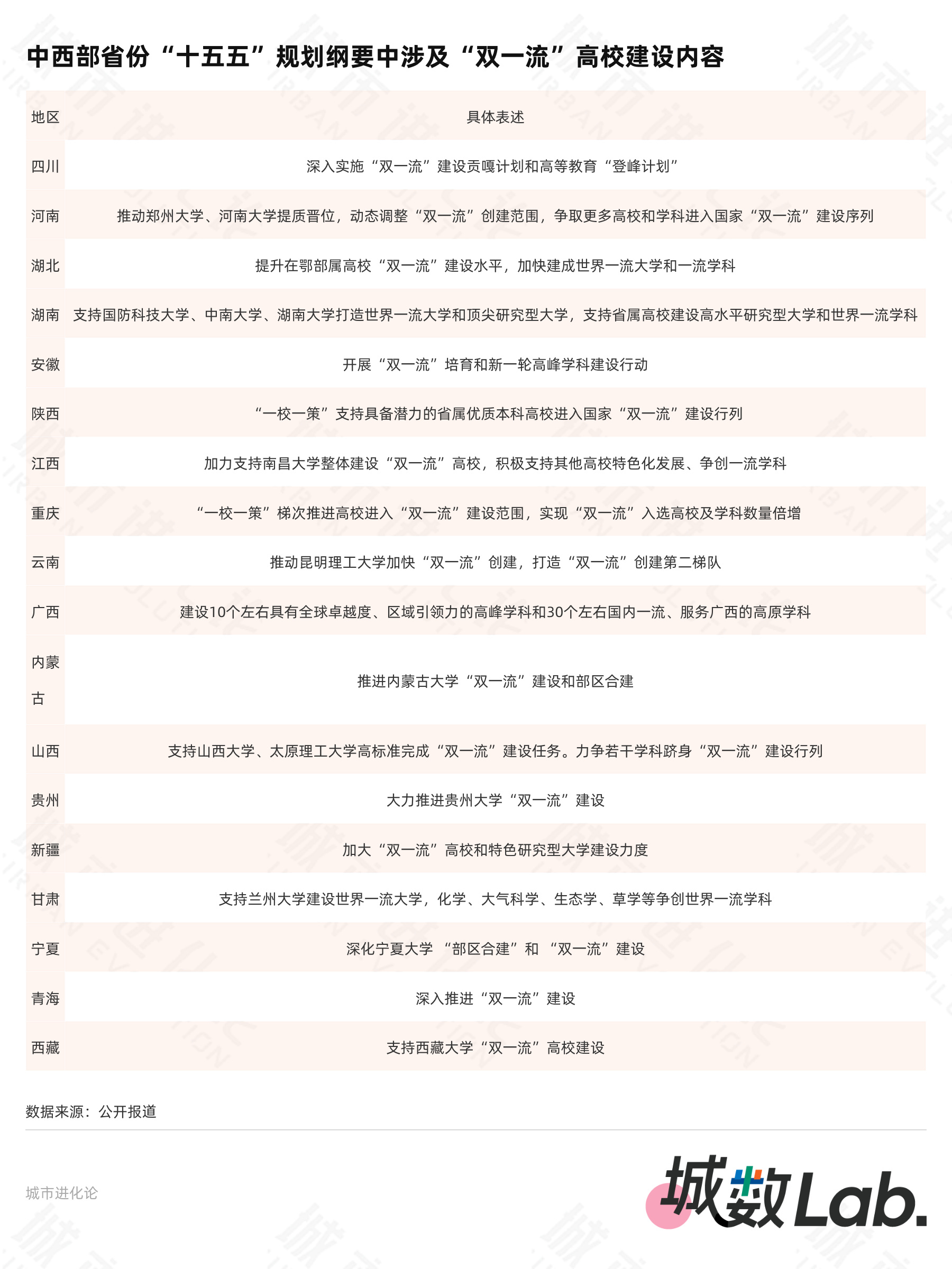 “双一流”列入31省份规划，谁先迎来破局？