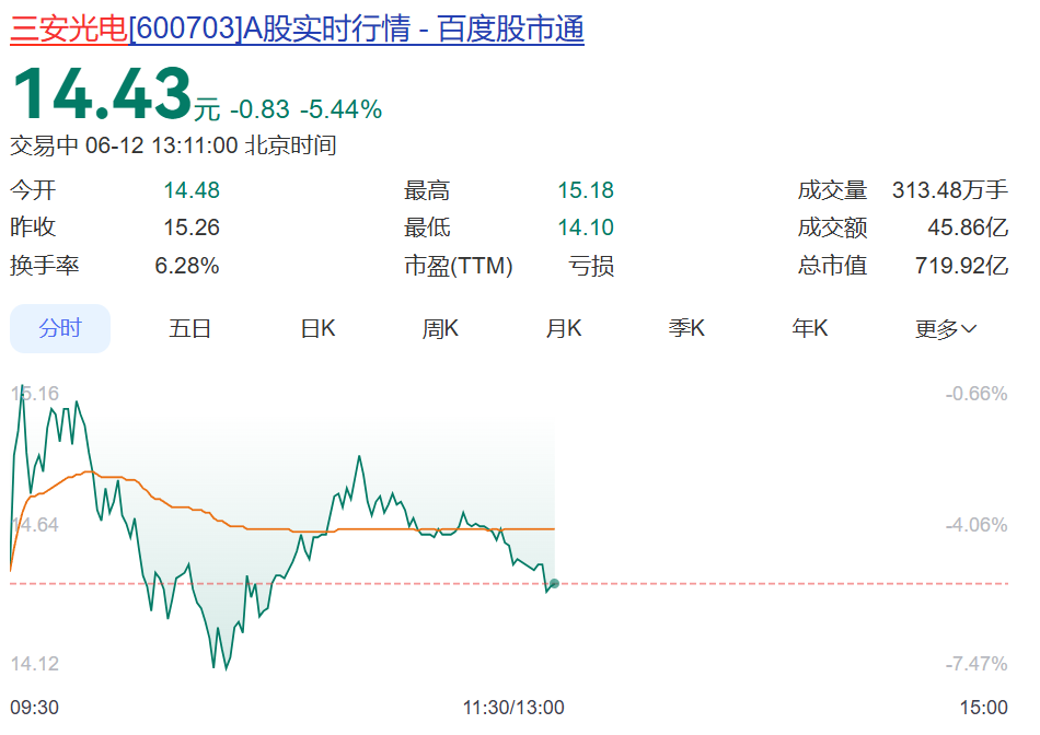 市值700亿巨头，控股股东被申请破产重整，11亿持股全部被冻结！股价大跌