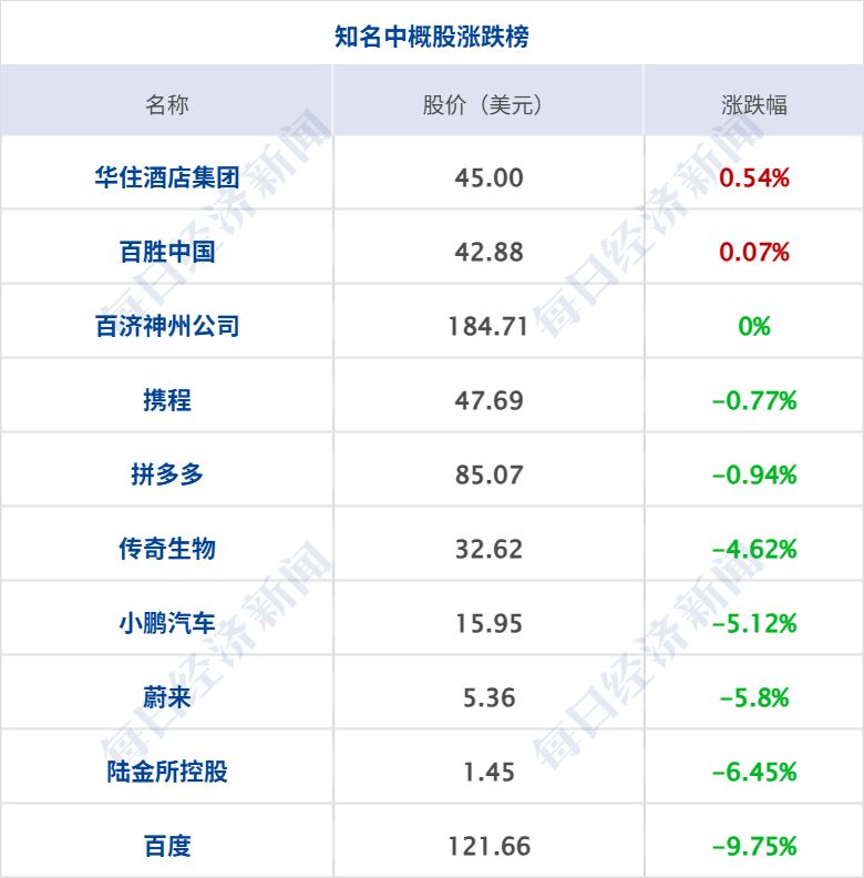 纳指跌超1000点，黄金原油大跌；事关公积金提取，住建部征求意见；豆包误判蘑菇致用户中毒？回应来了；追觅俞浩内部发言疑似回应传闻丨每经早参(9)