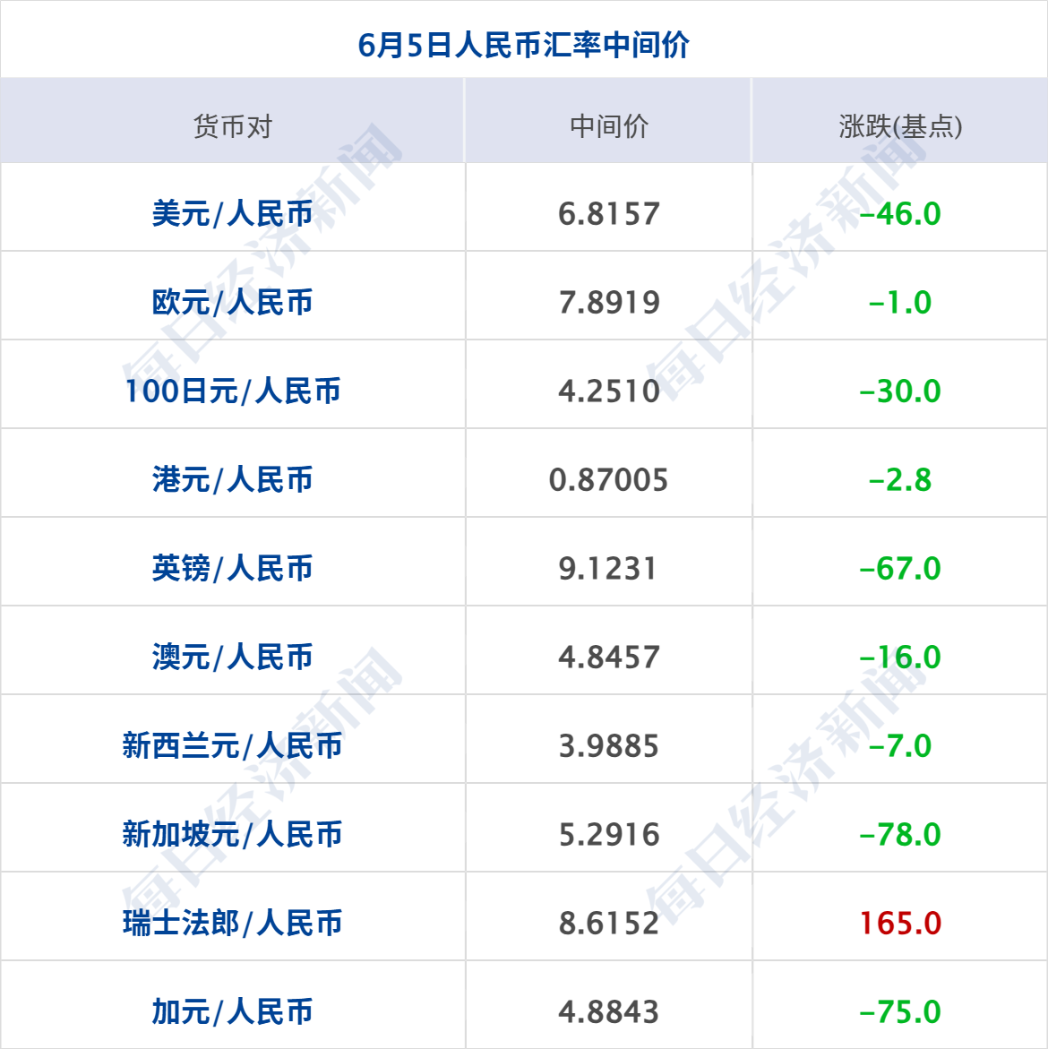 纳指跌超1000点，黄金原油大跌；事关公积金提取，住建部征求意见；豆包误判蘑菇致用户中毒？回应来了；追觅俞浩内部发言疑似回应传闻丨每经早参(10)