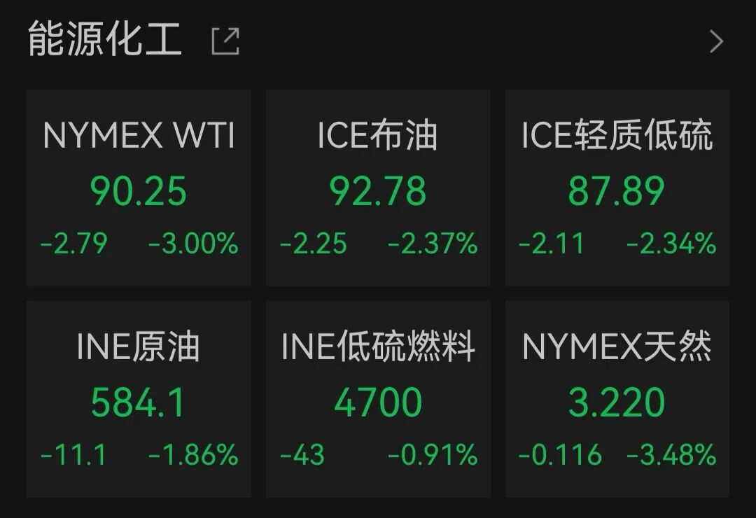 “黑色星期五”！美股芯片股大跳水，美光科技跌超13%，英特尔跌11%，金银、原油、比特币也全线下跌！特朗普紧急发声 | 美股收盘(4)