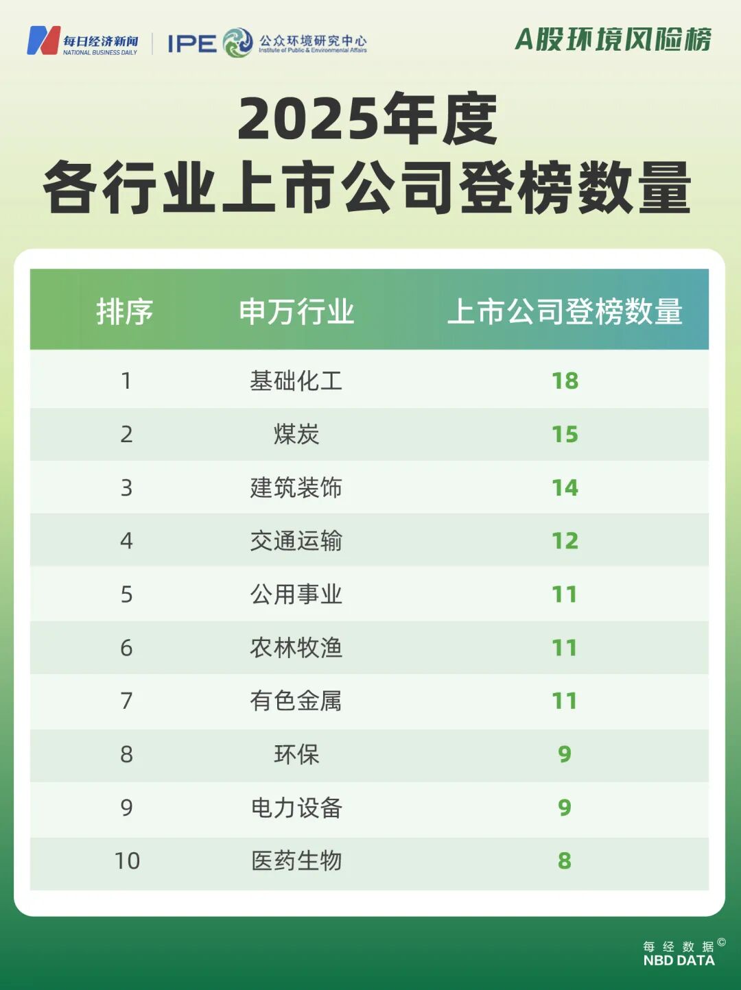 160多家上市公司去年环境处罚记录未消除，煤炭行业超四成公司在榜｜2025年度A股环境风险榜(6)