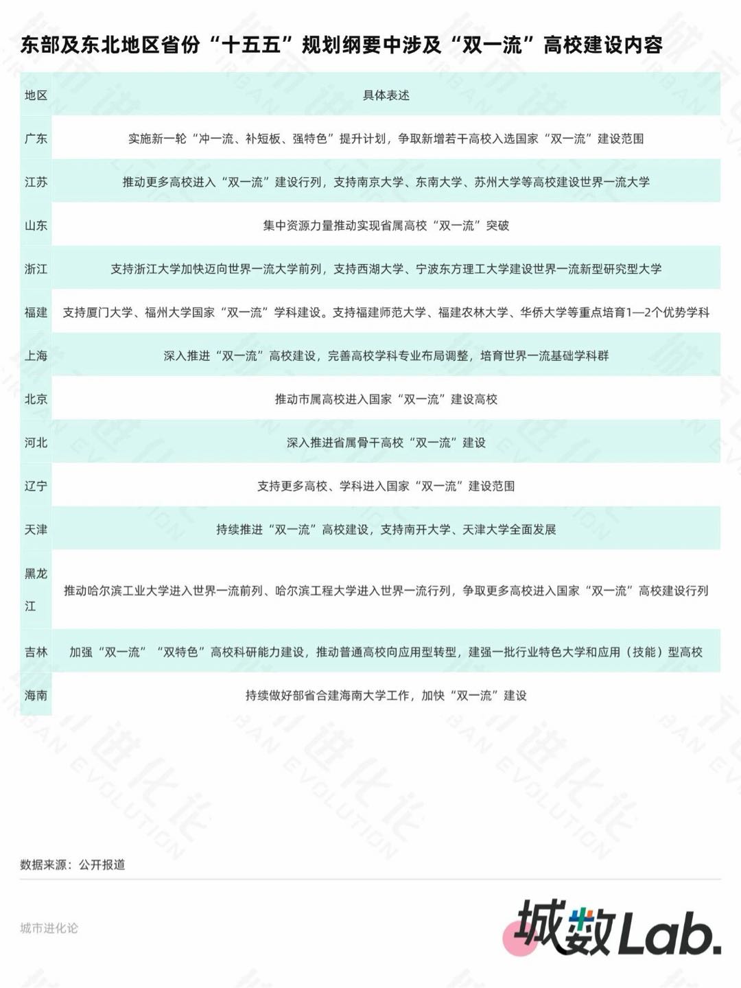 “双一流”列入31省份规划，谁先迎来破局？(2)