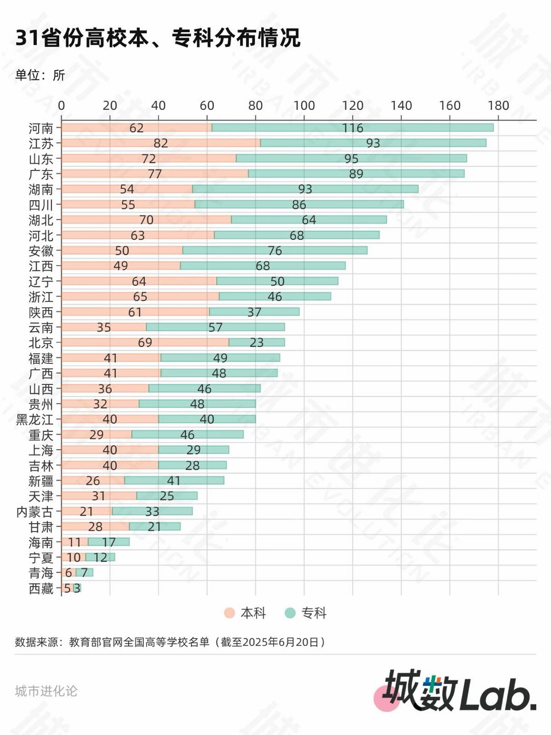 “双一流”列入31省份规划，谁先迎来破局？(4)