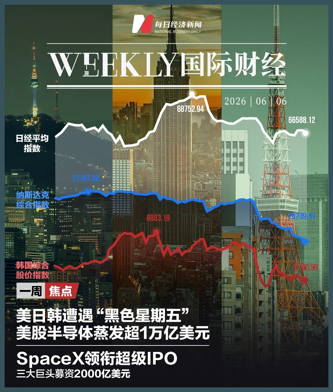 美日韩齐齐遭遇“黑色星期五”！美股被重击，半导体蒸发超1万亿美元！IPO之王来袭，业内人士：大骗局！历史规律警告：美股恐将见顶(1)