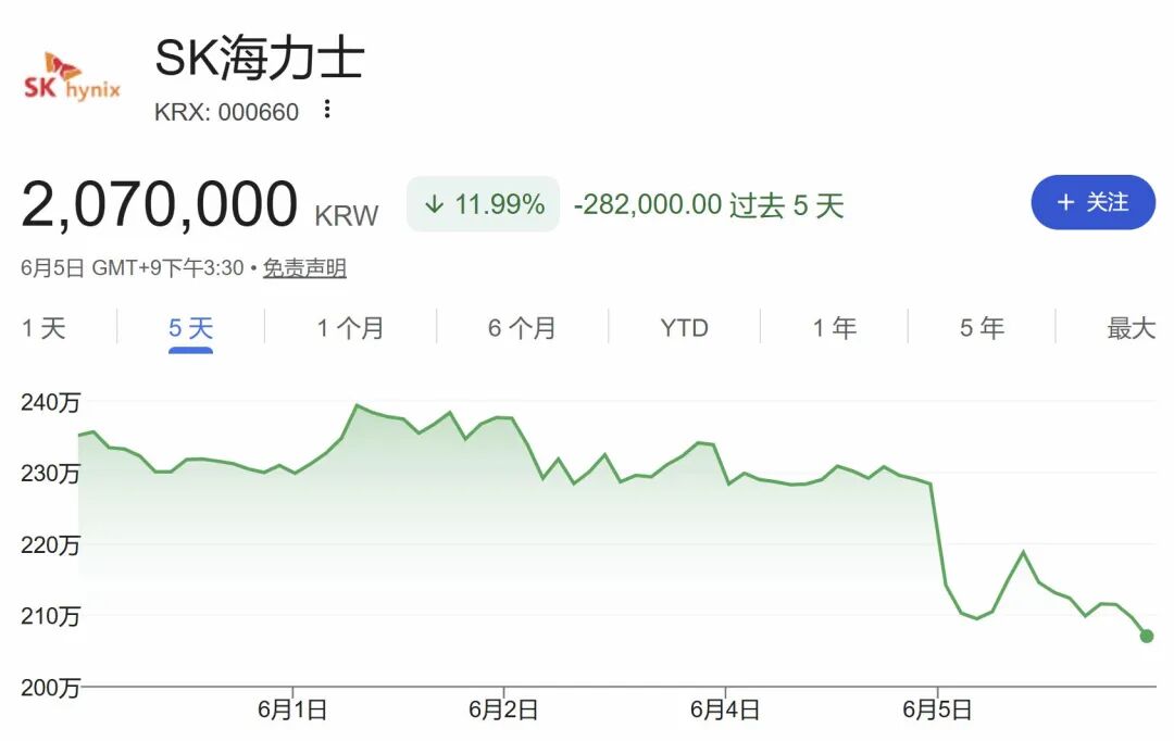 美日韩齐齐遭遇“黑色星期五”！美股被重击，半导体蒸发超1万亿美元！IPO之王来袭，业内人士：大骗局！历史规律警告：美股恐将见顶(5)