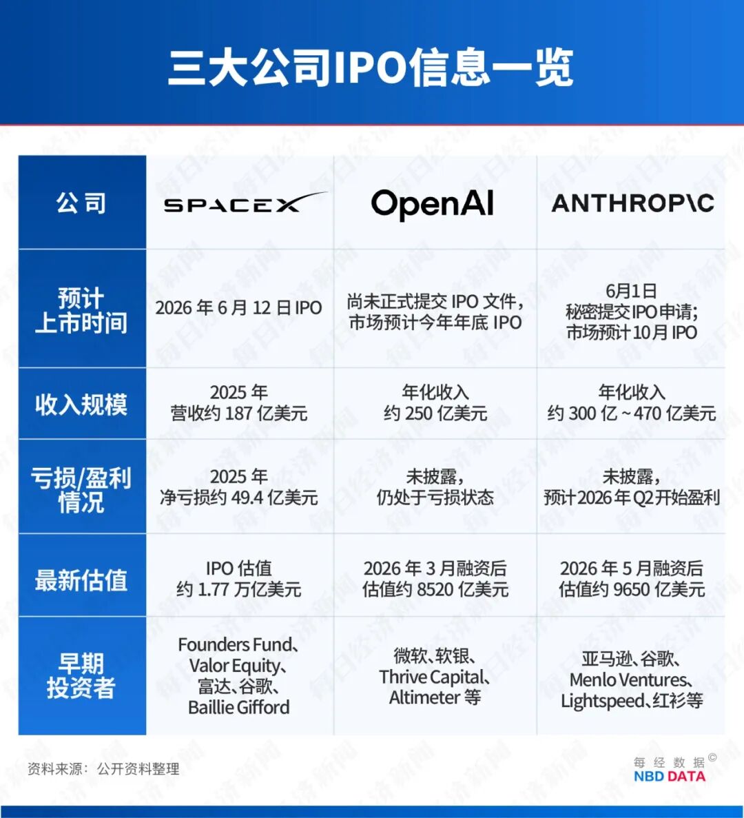 美日韩齐齐遭遇“黑色星期五”！美股被重击，半导体蒸发超1万亿美元！IPO之王来袭，业内人士：大骗局！历史规律警告：美股恐将见顶(7)
