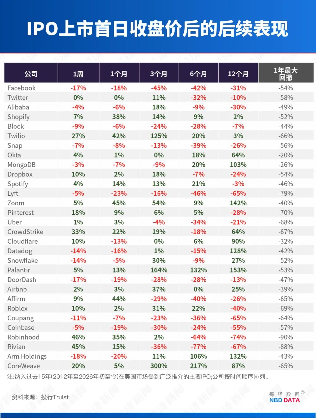 SpaceX领衔超级IPO，三大巨头募资2000亿美元！业内人士：史上最大潜在骗局；经济学家警告：IPO浪潮是牛市末尾信号(8)