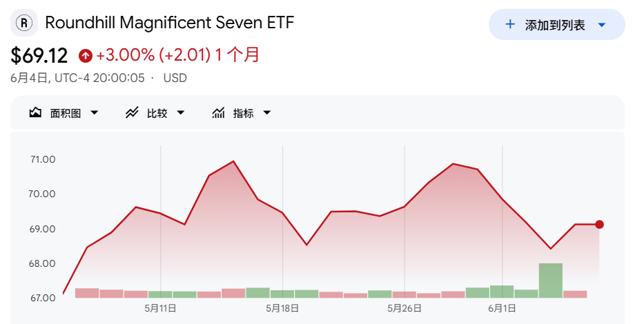 SpaceX领衔超级IPO，三大巨头募资2000亿美元！业内人士：史上最大潜在骗局；经济学家警告：IPO浪潮是牛市末尾信号(10)