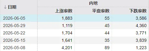 全球科技股相继大跌!明天,A股会怎么走?(1) 全球科技股相继大跌!明天,A股会怎么走?(1)