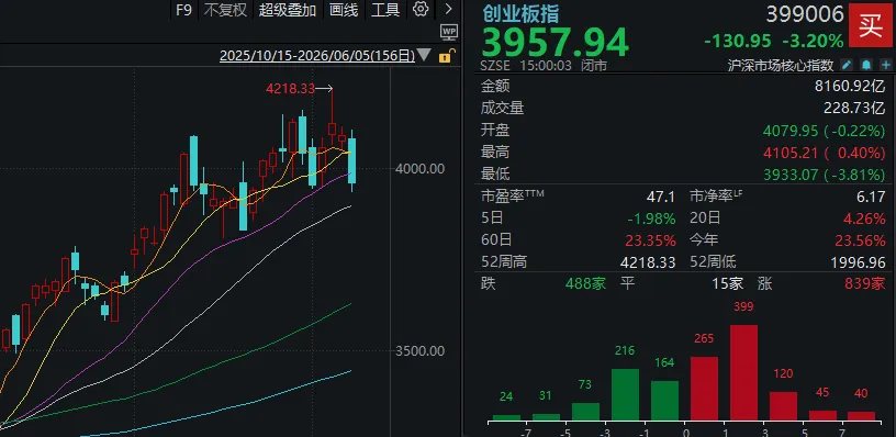 全球科技股相继大跌!明天,A股会怎么走?(2) 全球科技股相继大跌!明天,A股会怎么走?(2)