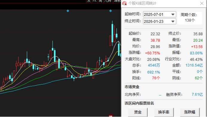 港湾周评|1200亿合同订单被证监会立案，容百科技利润创最差表现(1)