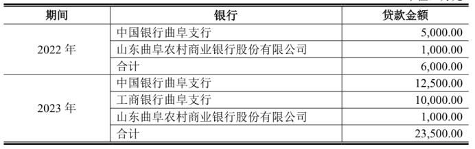 天博智能实控人父子巨额分红超6亿：应收账款持续飙升，研发费用率下降(1)