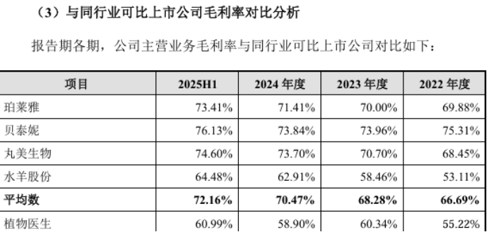 植物医生销售费用十倍于研发，突击分红1.8亿、8亿买理财屡屡违规被罚(1)