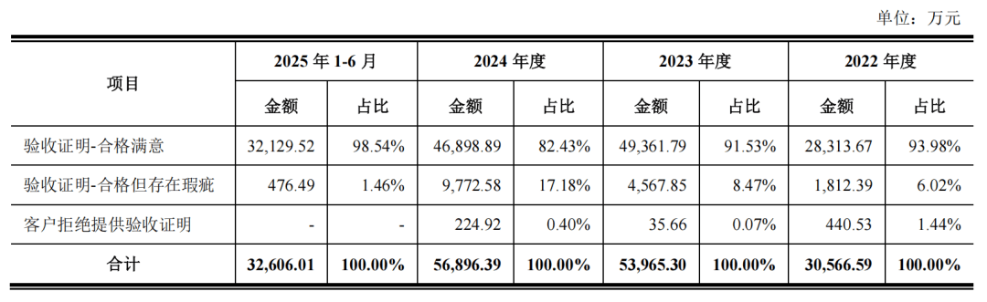 龙鑫智能业绩“喜忧参半”：毛利率大起大落，收入确认合规性疑点重重(2)