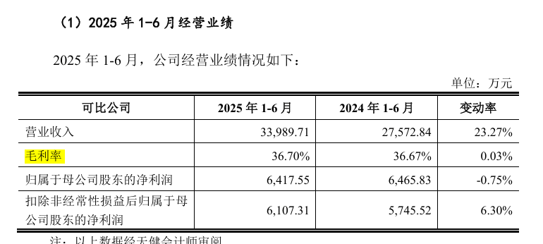 龙鑫智能业绩“喜忧参半”：毛利率大起大落，收入确认合规性疑点重重(1)