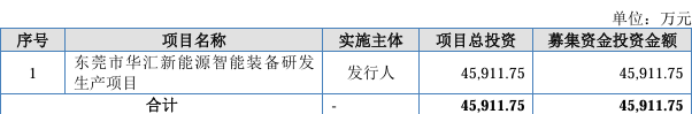 华汇智能毛利率下行：研发费用率弱同行，资金面紧张募资额狂砍上亿(2)