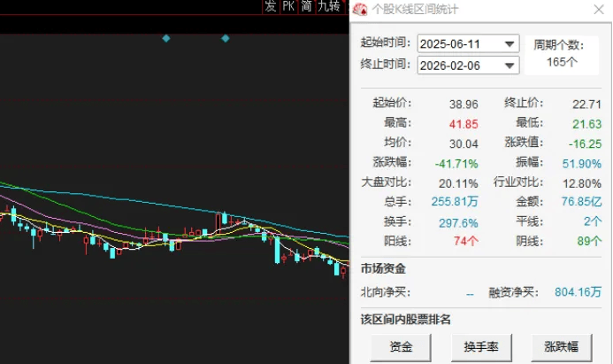 港湾周评|股价大跌、接连被立案调查，倍轻松一点不轻松(1)
