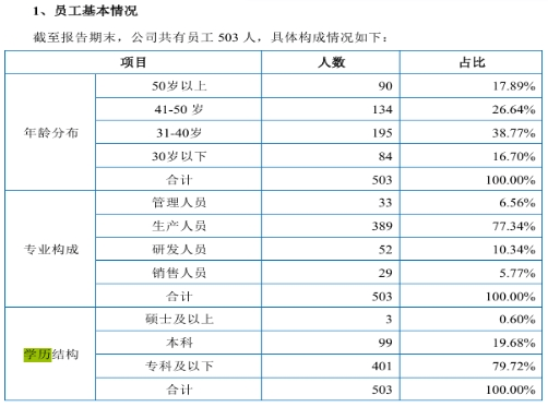 振宏股份应收账款飙升：客户与供应商重叠近三成，家族式治理浓厚(1)