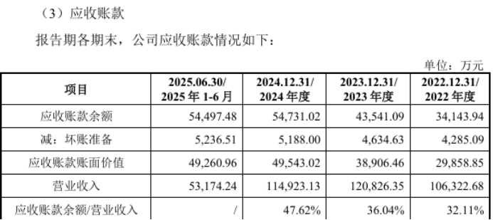 中图科技最大客户的双重身份：存货与应收账款高企，研发费用率弱同行(1)