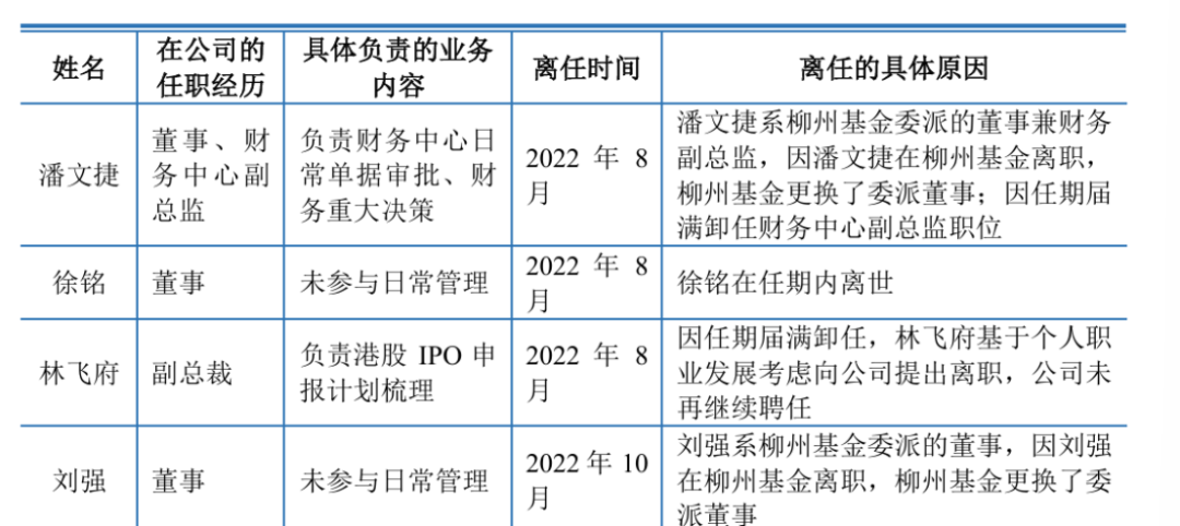 双英集团毛利率下行负债率高企：高管密集离职，多次对赌失败(1)